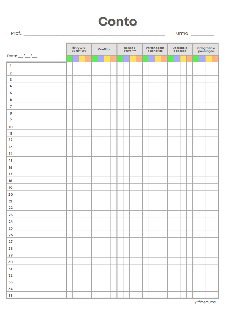 Tabela de avaliação de Conto